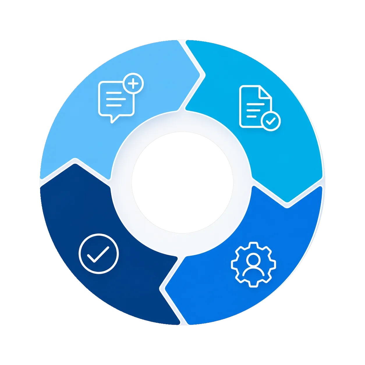 Graphic representation of the support process as a four-part ring with matching symbols